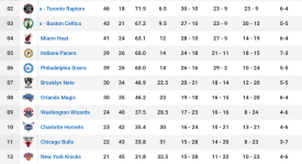 东契奇加盟湖人，NBA新赛季新征程MVP挑战展望